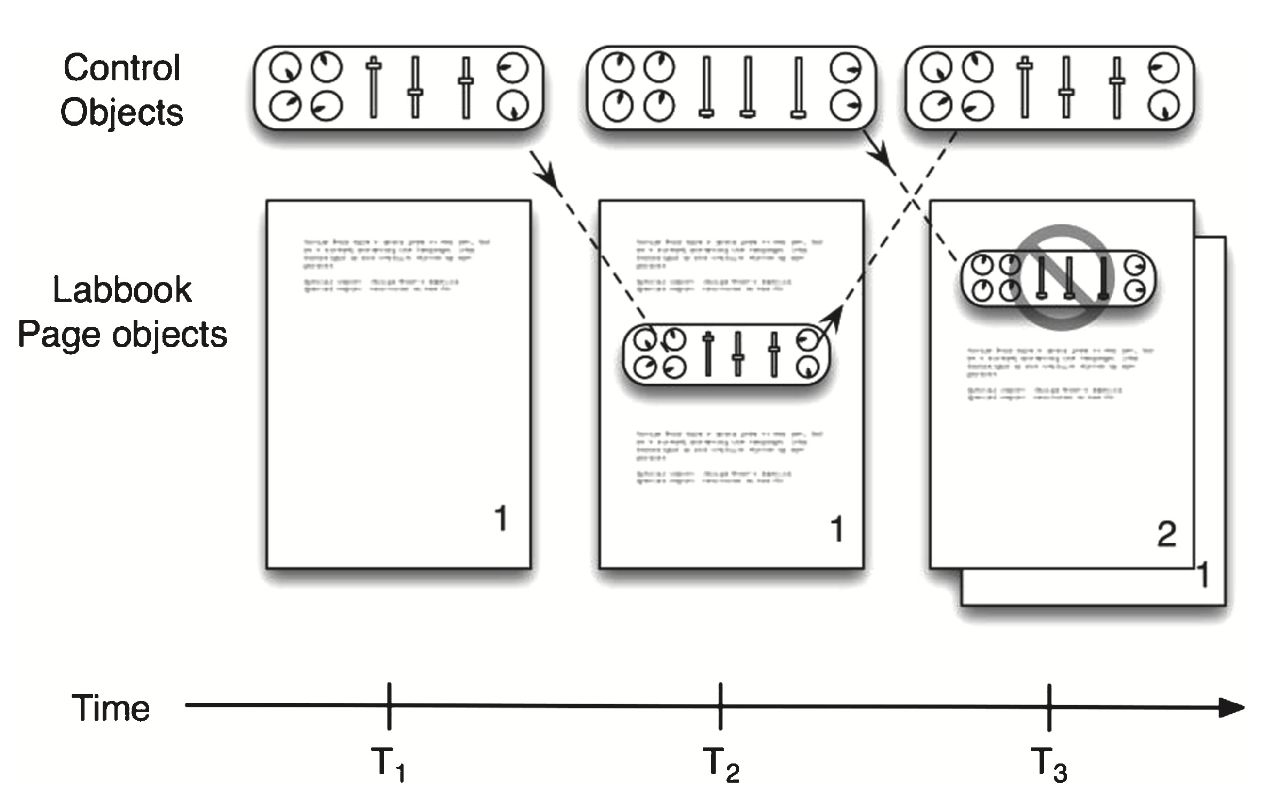 LabnotesProgramData